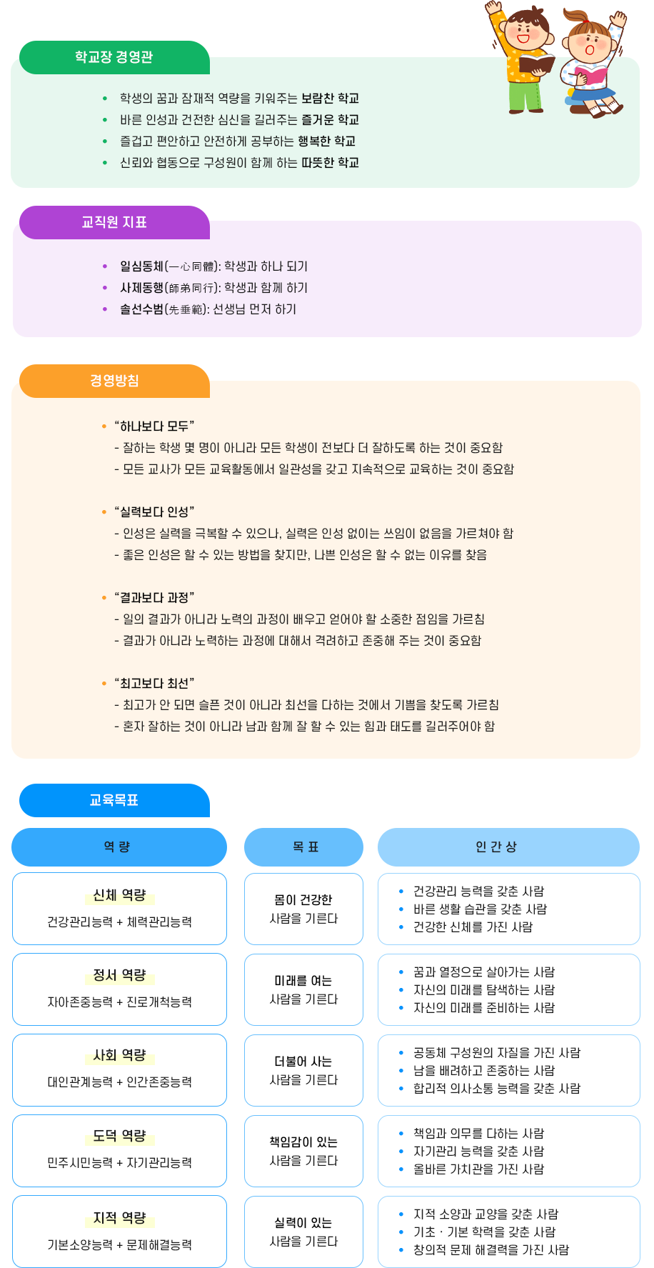 경영관 및 학교교육목표 이미지
